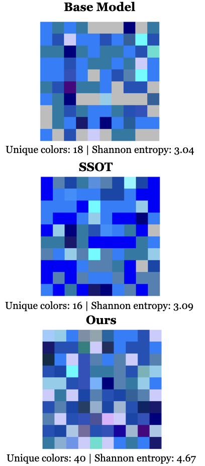 100 responses to "Name a shade of blue" from Qwen3-8B, SSoT, and MODA